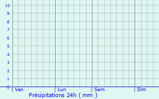 Graphique des précipitations prvues pour Quedlinburg