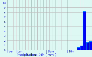 Graphique des précipitations prvues pour Marujols-ls-Gardon