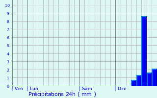 Graphique des précipitations prvues pour Martignargues
