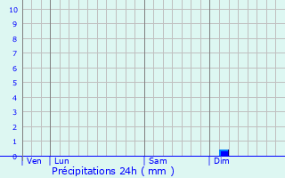 Graphique des précipitations prvues pour Bouxwiller