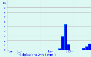 Graphique des précipitations prvues pour Bouyon