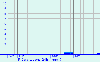 Graphique des précipitations prvues pour Sotteville-ls-Rouen