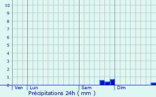 Graphique des précipitations prvues pour Saint-Aubin-ls-Elbeuf