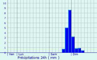 Graphique des précipitations prvues pour Murinais