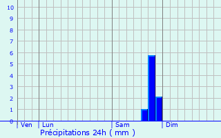 Graphique des précipitations prvues pour Rousset