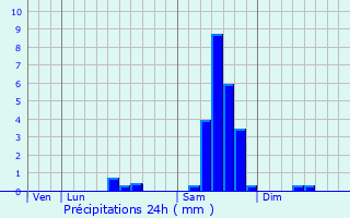 Graphique des précipitations prvues pour Le Ttre