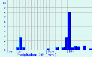 Graphique des précipitations prvues pour Seillonnaz