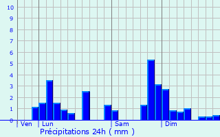 Graphique des précipitations prvues pour Mouthe