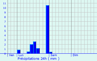 Graphique des précipitations prvues pour Grosbois-ls-Tichey