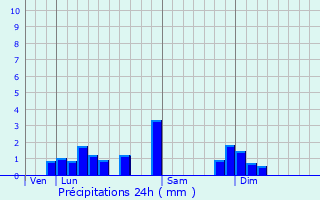 Graphique des précipitations prvues pour La Tour-du-Meix