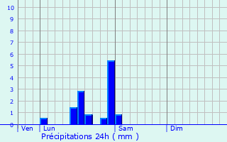Graphique des précipitations prvues pour Montmirey-la-Ville