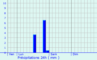 Graphique des précipitations prvues pour Neuvy-Grandchamp