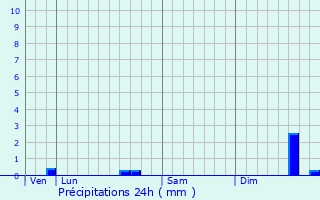 Graphique des précipitations prvues pour Herenthout