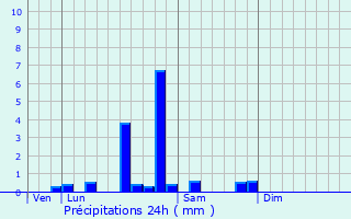 Graphique des précipitations prvues pour Saint-Lger-sur-Vouzance