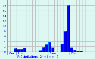 Graphique des précipitations prvues pour Trzioux