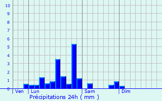 Graphique des précipitations prvues pour Saint-Julien-de-Civry