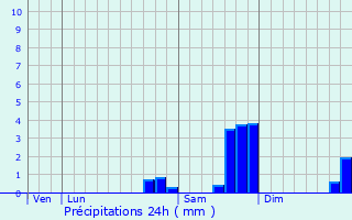 Graphique des précipitations prvues pour Rambaud