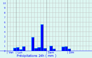 Graphique des précipitations prvues pour Le Bouchaud
