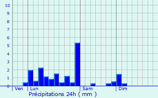 Graphique des précipitations prvues pour Saint-tienne-sur-Reyssouze