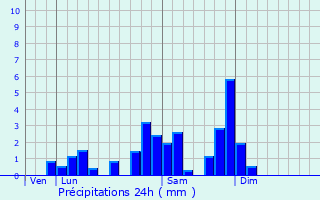 Graphique des précipitations prvues pour Crevant-Laveine