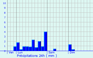 Graphique des précipitations prvues pour Montbellet