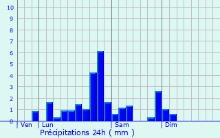 Graphique des précipitations prvues pour Montcel