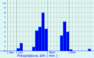 Graphique des précipitations prvues pour Saint-Jury