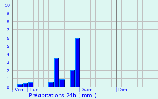 Graphique des précipitations prvues pour Cheilly-ls-Maranges