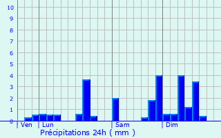 Graphique des précipitations prvues pour Thibouhans