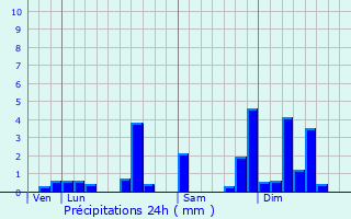 Graphique des précipitations prvues pour Trvillers