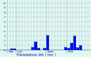 Graphique des précipitations prvues pour Badevel