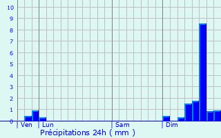 Graphique des précipitations prvues pour Montoulieu