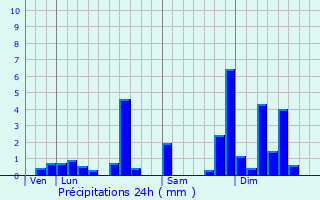 Graphique des précipitations prvues pour Charmauvillers