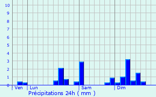 Graphique des précipitations prvues pour Courtelevant