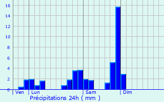 Graphique des précipitations prvues pour Saint-Julien-la-Vtre