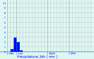 Graphique des précipitations prvues pour Nesle-l