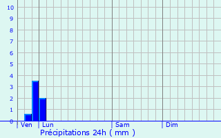 Graphique des précipitations prvues pour Limeux