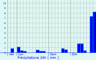 Graphique des précipitations prvues pour La Chapelle-Saint-Laurent