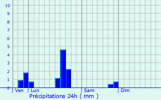 Graphique des précipitations prvues pour Pournoy-la-Chtive