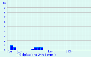 Graphique des précipitations prvues pour Azannes-et-Soumazannes