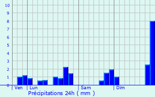 Graphique des précipitations prvues pour Soulvache