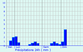 Graphique des précipitations prvues pour Pagny-le-Chteau