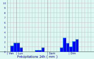 Graphique des précipitations prvues pour Chevagny-les-Chevrires