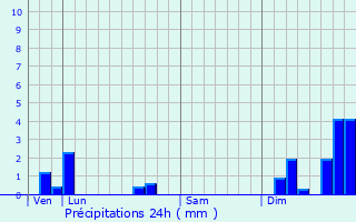 Graphique des précipitations prvues pour Bouin