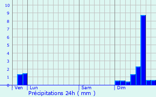 Graphique des précipitations prvues pour Arre