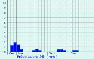 Graphique des précipitations prvues pour Meursault