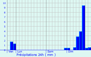 Graphique des précipitations prvues pour Causse-Bgon