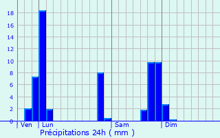 Graphique des précipitations prvues pour Saint-Jean-Bonnefonds