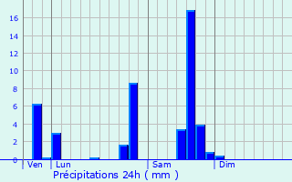 Graphique des précipitations prvues pour Barriac-les-Bosquets
