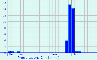 Graphique des précipitations prvues pour Fay-le-Clos